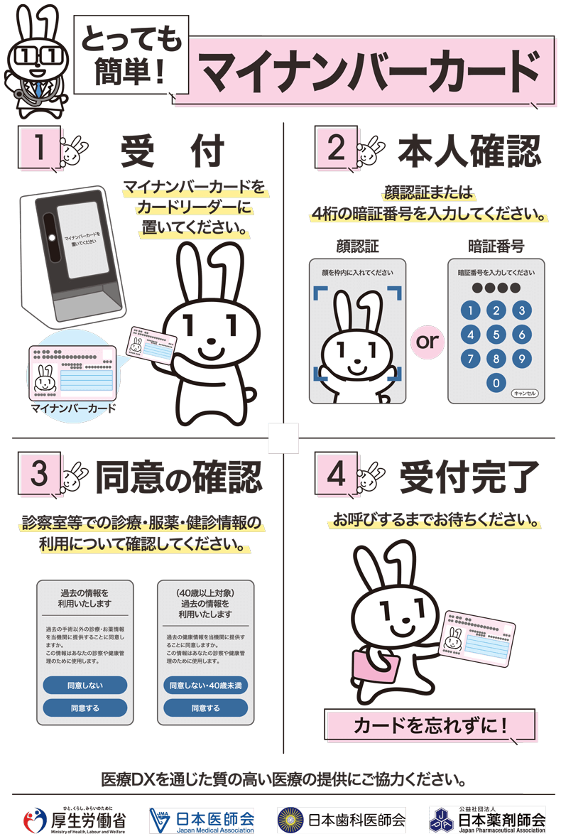医療DXの掲示